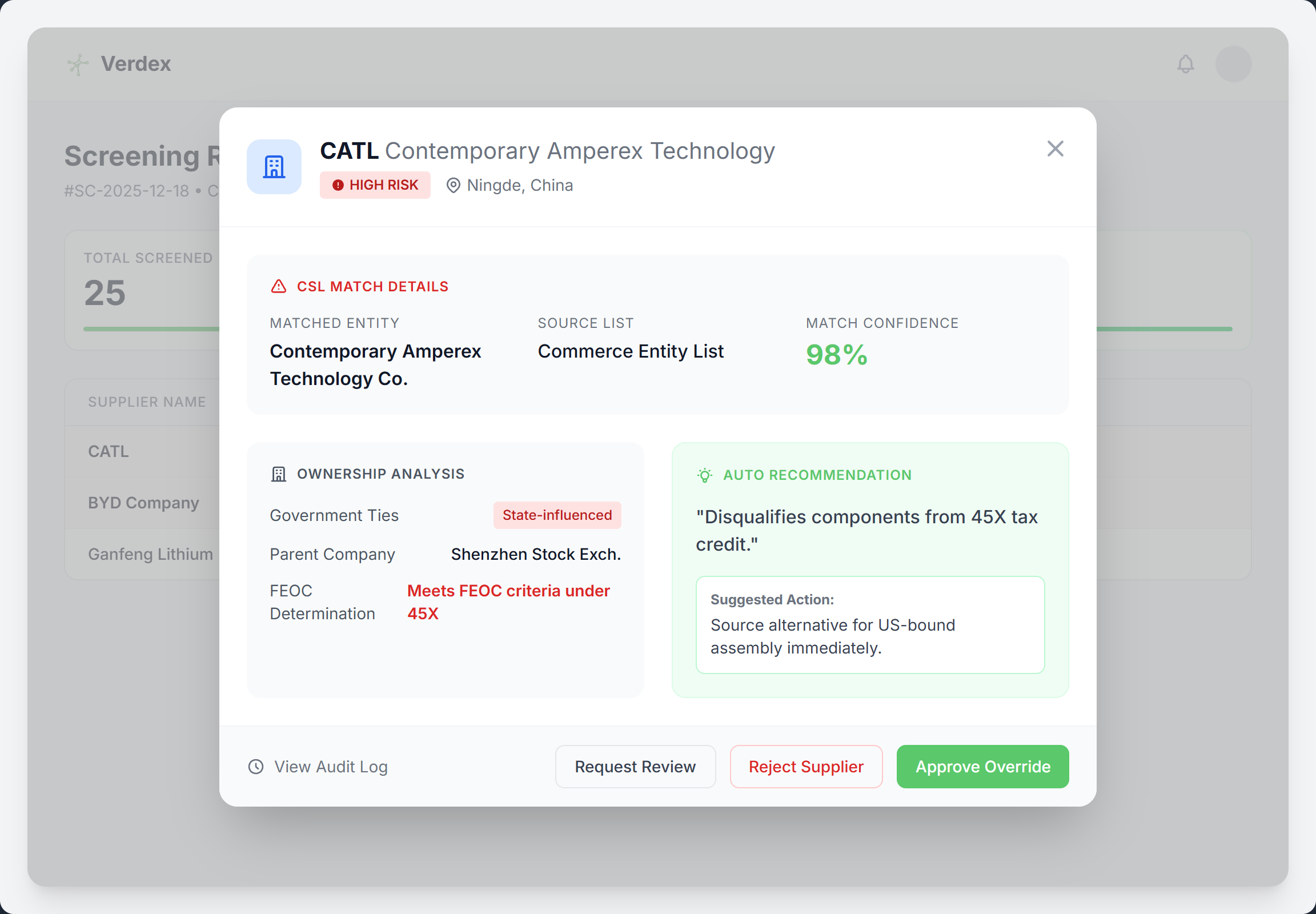 Entity risk analysis